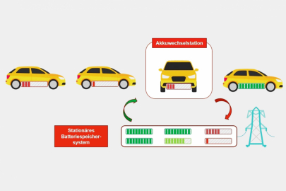 autoweek.cz - Výzkum porovnává výměnné akumulátory s integrovanými