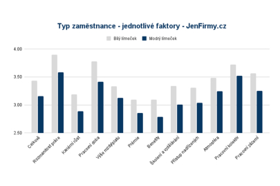 autoweek.cz - Čím víc práce rukama, tím větší nespokojenost