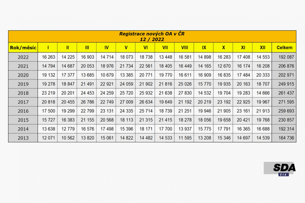 Podivný rok a nicneříkající statistiky