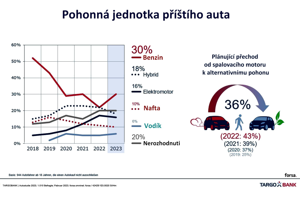 Němci chtějí zpět k zážehovým motorům