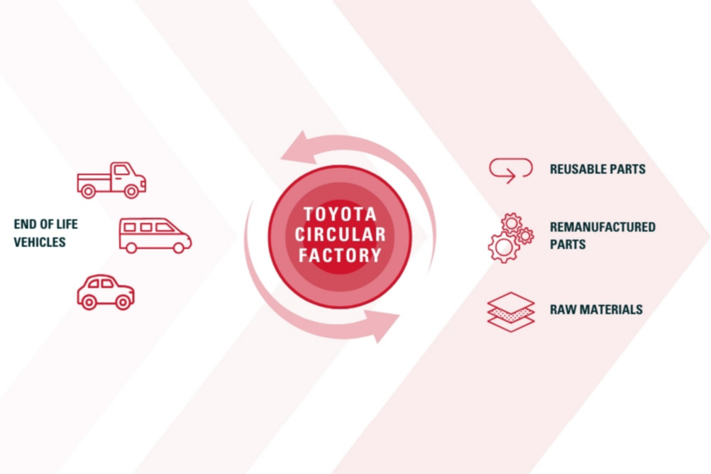 Gigantická recyklační továrna Toyoty v Polsku na stará auta