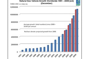CNG