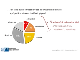 Jak bude ohrožena výroba