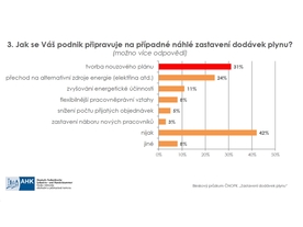 Jak jsou firmy připraveny