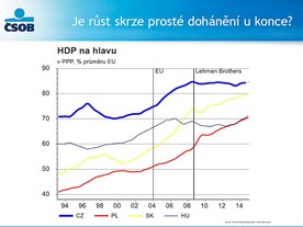 HDP na hlavu