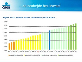 Inovace v zemích EU