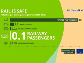Euractiv Connecting Europe train safe