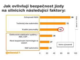 Continental Vision Zero 