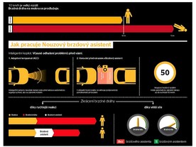 Continental Vision Zero 