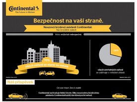 Continental Vision Zero 