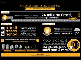 Riziko aquaplaningu
