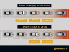 Continental Driver Focus
