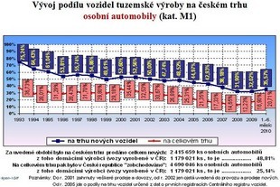 Data Sdružení AP