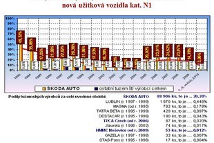 Data Sdružení AP