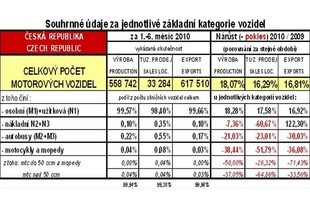 Data Sdružení AP