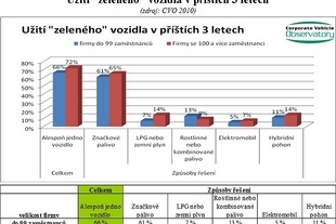 Průzkum CVO