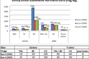 Emisní limity