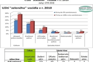 Průzkum CVO