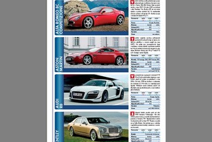 Czech Top 100 - Automobilový speciál 2010 - ukázka katalogu