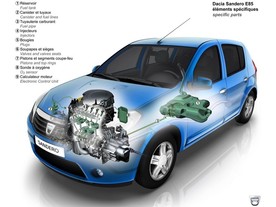 Dacia Sandero E85