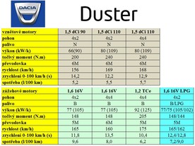 Dacia Duster