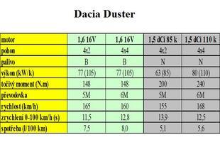Dacia Duster