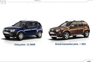 Dacia Duster - základní cena a reálná cena vynakládaná zákazníky