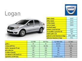 Dacia Logan