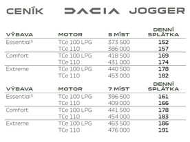 Dacia Jogger - ceny