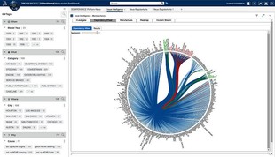 Dassault Systèmes Vehicle Program Intelligence na platformě 3DEXPERIENCE  