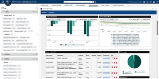 Dassault Systèmes Vehicle Program Intelligence na platformě 3DEXPERIENCE  