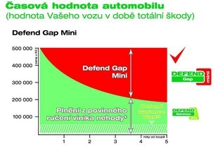 Defend Gap Mini