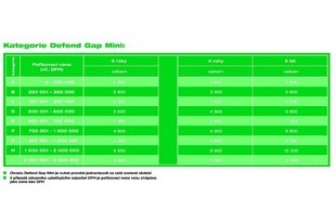 Defend Gap Mini