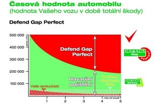 Defend Gap Perfect