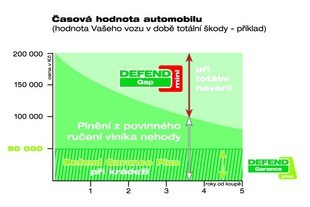 Defend Gap Mini + Defend Garance Plus