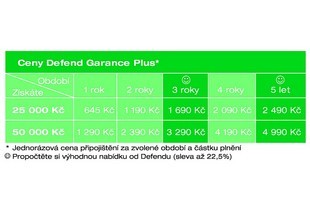 Defend Garance Plus