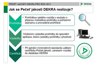 DEKRA - Pečeť jakosti