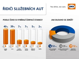 DKV Euro Service - analýza řidičů firemních aut