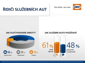 DKV Euro Service - analýza řidičů firemních aut