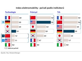 autoweek.cz - Elektromobilita - vedoucí roli hraje Čína