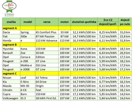 EcoBest Challenge - Electrified by VinFast 