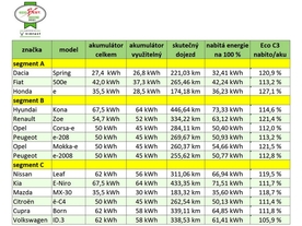 EcoBest Challenge - Electrified by VinFast 
