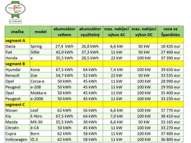 EcoBest Challenge - Electrified by VinFast 