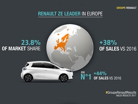autoweek.cz - Elektrická budoucnost Evropy?