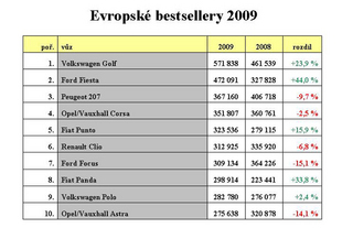 Nejprodávanější auta v Evropě v roce 2009