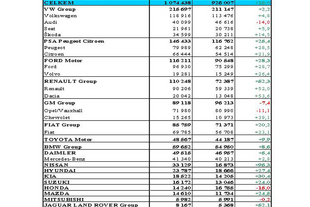 Prodej jednotlivých značek a skupin v prosinci 2009