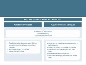 Cesta EU k autonomním vozidlům