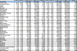 Statistika ACEA