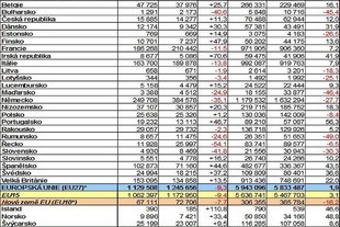 Statistika ACEA