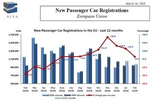Data ACEA